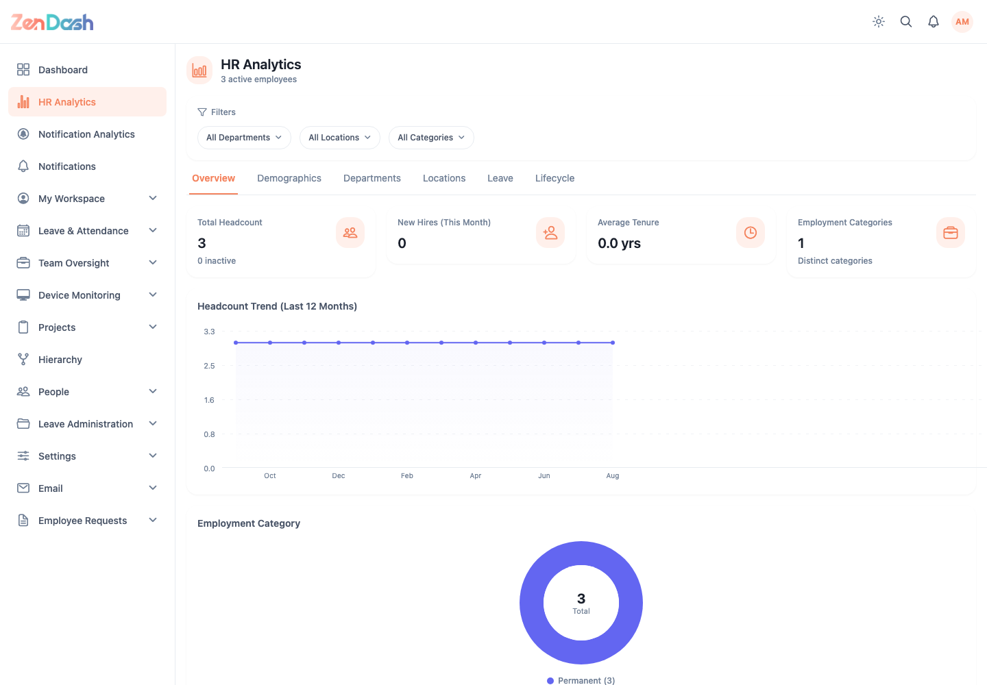 ZenDash HRM HR Analytics at a desktop viewport